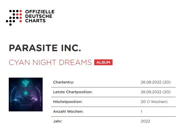 Cyan Night Dreams Charts