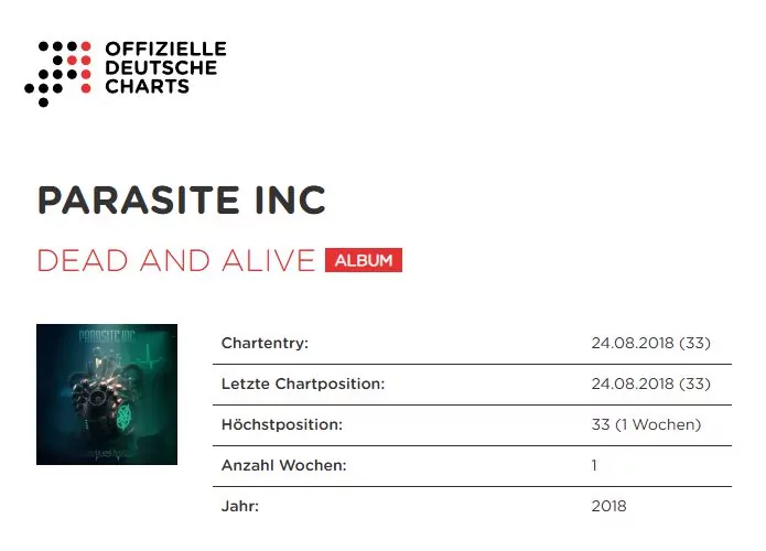 Dead and Alive Charts